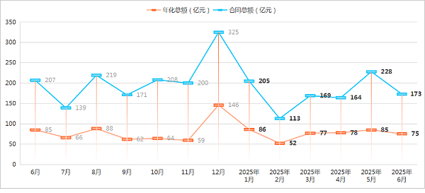 沐鸣娱乐环保-2025年度上半年成交情况