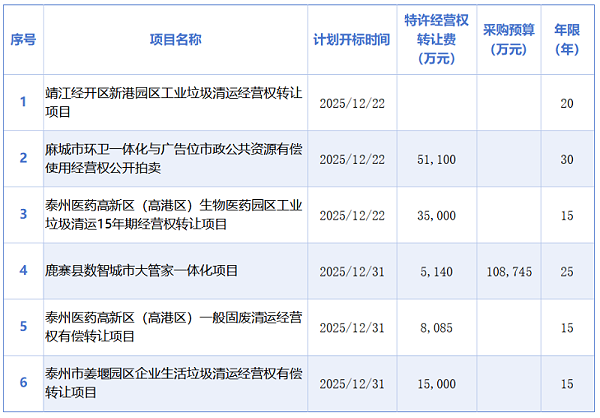 沐鸣娱乐环保：岁末环卫市场再现“特许经营”潮2