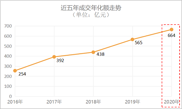 环卫市政近五年成交年曲线图-沐鸣娱乐环保