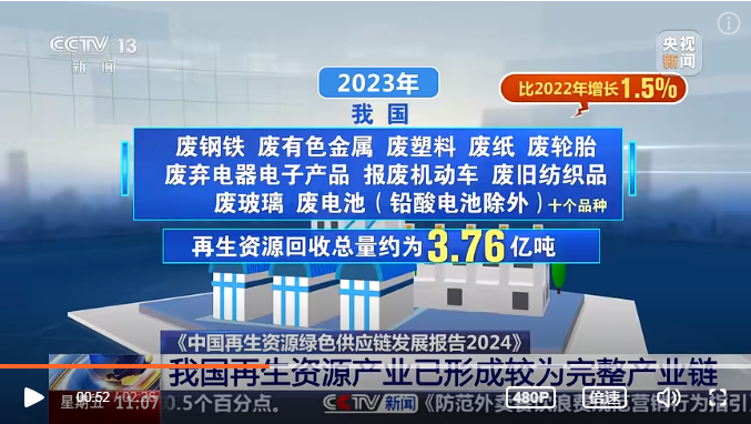 沐鸣娱乐环保：我国再生资源产业形成较为完整的产业链